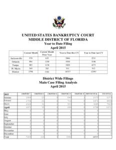 UNITED STATES BANKRUPTCY COURT MIDDLE DISTRICT OF FLORIDA Year to Date Filing April 2015 Current Month