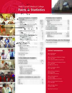 Weill Cornell Medical College  Facts & Statistics ENTERING MEDICAL STUDENTS  ENTERING PhD STUDENTS