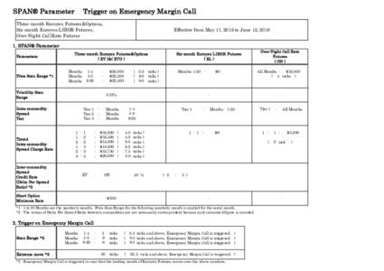 SPAN® Parameter　 Trigger on Emergency Margin Call Three-month Euroyen Futures&Options, Six-month Euroyen LIBOR Futures, Over-Night Call Rate Futures  Effective from May 17, 2016 to June 13, 2016