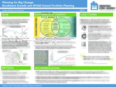 Planning for Big Change: Enrollment Growth and SFUSD School Portfolio Planning 2015 Justine Wolitzer, PLUS Fellow