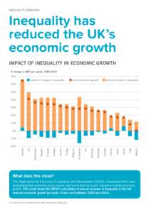 INEQUALITY BRIEFING  Inequality has reduced the UK’s economic growth IMPACT OF INEQUALITY IN ECONOMIC GROWTH