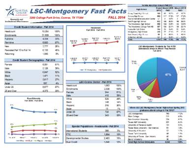 LSC-Montgomery Fast Facts 3200 College Park Drive, Conroe, TX[removed]FALL 2014  LSC-Montgomery Fast Facts