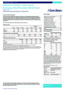 OPEN ENDED FUND – JulyAberdeen Global - Asian Local Currency Short Duration Bond Fund Class A - 2 Acc