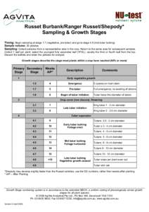 Russet Burbank/Ranger Russet/Shepody* Sampling & Growth Stages Timing: Begin sampling at stage 1.7 (vegetative, pre-tuber) and go to stage 4.6 (mid tuber bulking) Sample volume: 30 petioles Sampling: Collect samples from