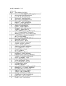 DISTRICT: SONEPUR – 29 ECO CLUBS Sl. No. Name of Schools/Colleges