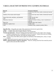 Personal Protective Equipment Manual Appendix A: Table 6