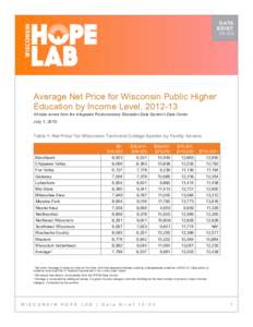 DATA BRIEFAverage Net Price for Wisconsin Public Higher Education by Income Level, 