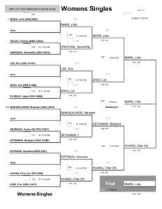 2002 U.S. Open Badminton Championships ### Womens Singles  Vers: 2