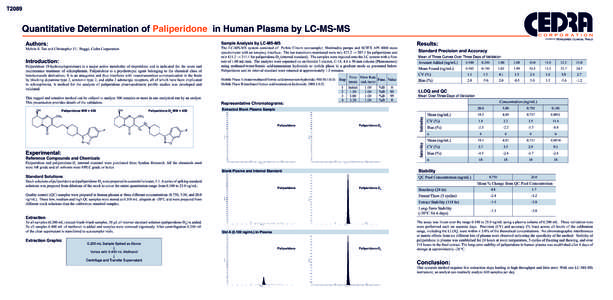 T2089  Quantitative Determination of Paliperidone in Human Plasma by LC-MS-MS a division of  Sample Analysis by LC-MS-MS