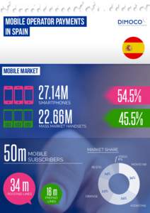 Mobile operator payments in Spain Mobile Market 4