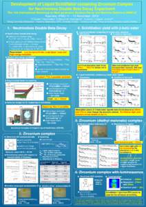 Development of Liquid Scintillator containing Zirconium Complex for Neutrinoless Double Beta Decay Experiment The 14th International Workshop on Next generation Nucleon Decay and Neutrino Detectors (NNN13) Kashiwa, IPMU 