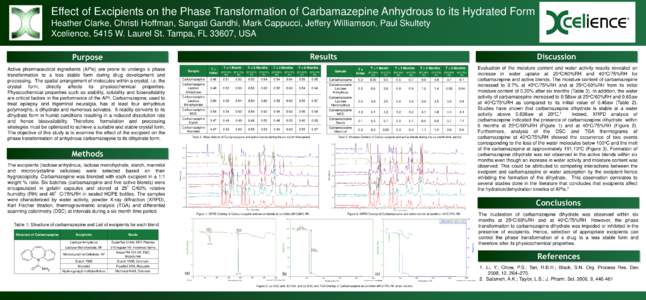 Effect of Excipients on the Phase Transformation of Carbamazepine Anhydrous to its Hydrated Form Heather Clarke, Christi Hoffman, Sangati Gandhi, Mark Cappucci, Jeffery Williamson, Paul Skultety Xcelience, 5415 W. Laurel