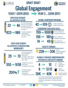 QEP Year 1 Year 3 Comparative Infographic