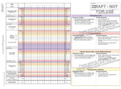 DRAFT  Date Time  Respiratory Rate