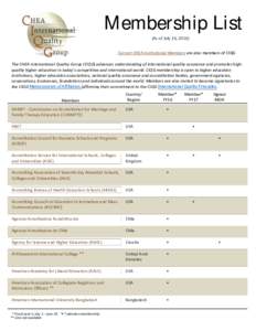 CHEA International Quality Group Membership list (July 2016)