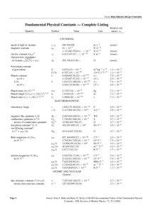 From: http://physics.nist.gov/constants  Fundamental Physical Constants — Complete Listing