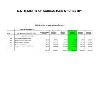 D32 -MINISTRY OF AGRICULTURE & FORESTRY  D32 - Ministry of Agriculture & Forestry FINANCIAL REQUIREMENTS  HEAD