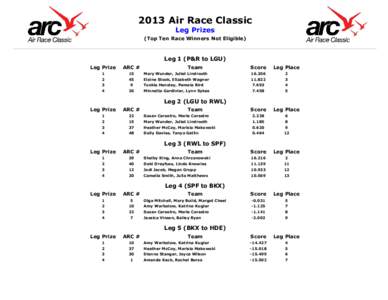 2013 Air Race Classic Leg Prizes (Top Ten Race Winners Not Eligible) Leg 1 (P&R to LGU) Leg Prize