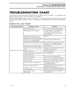 Section 02 TROUBLESHOOTING Subsection 01 (TROUBLESHOOTING CHART) TROUBLESHOOTING CHART The following is provided to help in diagnosing the probable source of troubles. It is a guideline and should not be assumed to show 