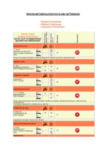 UNTERKUNFTSMÖGLICHKEITEN IN UND UM TÜBINGEN • Budget-Preisklasse • Mittlere Preisklasse • Gehobene Preisklasse Hotels: Stadt Budget-Preisklasse