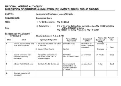 NATIONAL HOUSING AUTHORITY DISPOSITION OF COMMERCIAL/INDUSTRIAL(C/I) UNITS THROUGH PUBLIC BIDDING CLIENTS : Applicants for Purchase or Lease of C/I Units