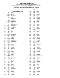 Draw Order for 2015 MINT 400 Early Registration open until Friday, March 6, 2015 Registration opens on Friday, March 13, 2015, beginning at 8:30 am Draw Order by Class (Not Starting Order for Vehicles)  1