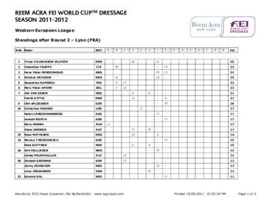REEM ACRA FEI WORLD CUPTM DRESSAGE SEASONWestern European League Standings after Round 2 – Lyon (FRA) Rnk Rider