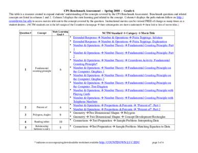 CPS Benchmark Assessment - Spring[removed]Grade 6 This table is a resource created to expand students’ understanding of the concepts covered by the CPS Benchmark Assessment. Benchmark questions and related concepts are 