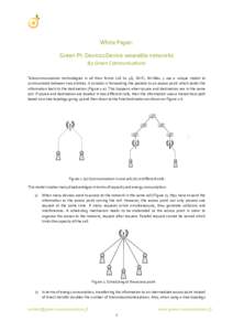 White Paper: Green PI: Device2Device wearable networks By Green Communications Telecommunication technologies in all their forms (2G to 4G, Wi-Fi, Wi-Max…) use a unique model to communicate between two entities. It con