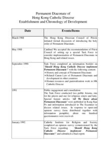 Permanent Diaconate of Hong Kong Catholic Diocese Establishment and Chronology of Development Date  Events/Items