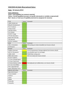 DISCOVER-AQ Daily Observational Status Date: 16 January 2013 Status definitions: Green = Full Capability (no comment required) Yellow = Partial Capability (comment on specific instruments or variables compromised) Red = 