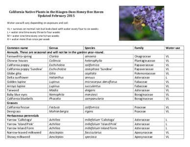    California	
  Native	
  Plants	
  in	
  the	
  Häagen-­‐Dazs	
  Honey	
  Bee	
  Haven	
   Updated	
  February	
  2015	
    	
  
