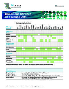 BCcampus.ca  BCcampus Services – At a Glance 2014*  Collaborative