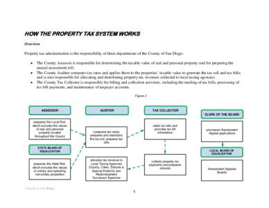 HOW THE PROPERTY TAX SYSTEM WORKS Overview Property tax administration is the responsibility of three departments of the County of San Diego: • • •