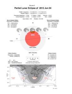 FIGURE 3  Partial Lunar Eclipse of 2012 Jun 04 Ecliptic Conjunction = 11:12:39.9 TD ( = 11:11:33.2 UT ) Greatest Eclipse = 11:04:20.0 TD ( = 11:03:13.4 UT ) Penumbral Magnitude = 1.3184