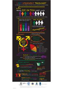 LGBT-friendly Thailand?: an infographic on school bullying on the basis of sexual orientation and gender identity; 2014