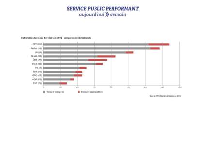 Sollicitation du réseau ferroviaire en 2012 – comparaison internationale CFF (CH) ProRail (NL) JR (JP) DB AG (DE) ÖBB (AT)