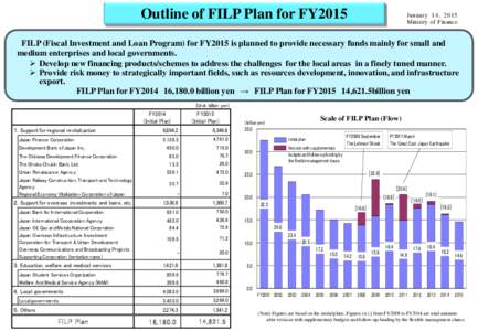 Outline of FILP Plan for FY2015  January 14, 2015 Ministry of Finance  FILP (Fiscal Investment and Loan Program) for FY2015 is planned to provide necessary funds mainly for small and