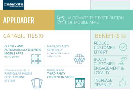 AUTOMATE THE DISTRIBUTION OF MOBILE APPS APPLOADER CAPABILITIES QUICKLY AND
