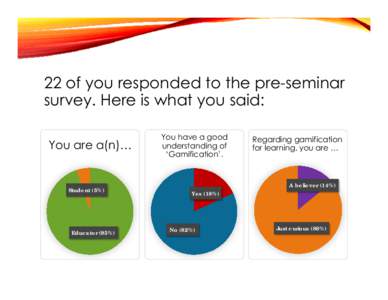 22 of you responded to the pre-seminar survey. Here is what you said: You are a(n)… Student (5%)