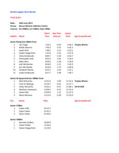 Kembla Joggers Race Results Track Series Date: 26th June 2014 Venue: Kerryn McCann Athletics Centre Courses: Snr 3000m, Jnr 1500m, Open 300m