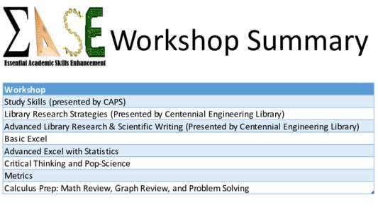 Workshop Summary Workshop Study Skills (presented by CAPS) Library Research Strategies (Presented by Centennial Engineering Library) Advanced Library Research & Scientific Writing (Presented by Centennial Engineering Lib