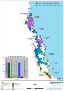 Local Government Areas  within Wet Tropics World Heritage Area !  Cooktown