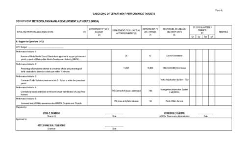 Form A CASCADING OF DEPARTMENT PERFORMANCE TARGETS DEPARTMENT: METROPOLITAN MANILA DEVELOPMENT AUTHORITY (MMDA) MFOs AND PERFORMANCE INDICATORS