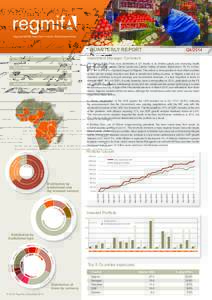 Regional MSME Investment Fund for Sub-Saharan Africa  QUARTERLY REPORT GAV  144.8m