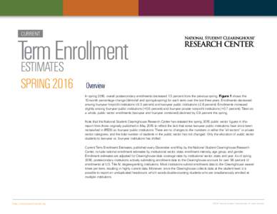 CURRENT  Term Enrollment ESTIMATES SPRING 2016