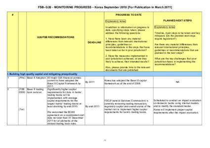 FSB- G20 - MONITORING PROGRESS – Korea September[removed]For Publication in March 2011] # PROGRESS TO DATE Explanatory notes: In addition to information on progress to