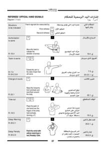 REFEREES’ OFFICIAL HAND SIGNALS  ÂUJK WOLd« bO« «—U≈ Diagram 7,1 to 5 Situations