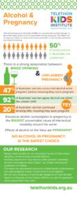 Alcohol & Pregnancy Fetal Alcohol Spectrum Disorders (FASD) are characterised by brain damage to the unborn baby due to alcohol consumption during pregnancy. The effects are lifelong and include developmental delay and p