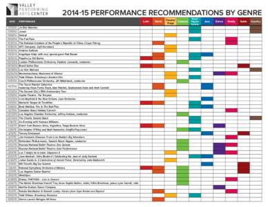 [removed]PERFORMANCE RECOMMENDATIONS BY GENRE DATE[removed][removed]